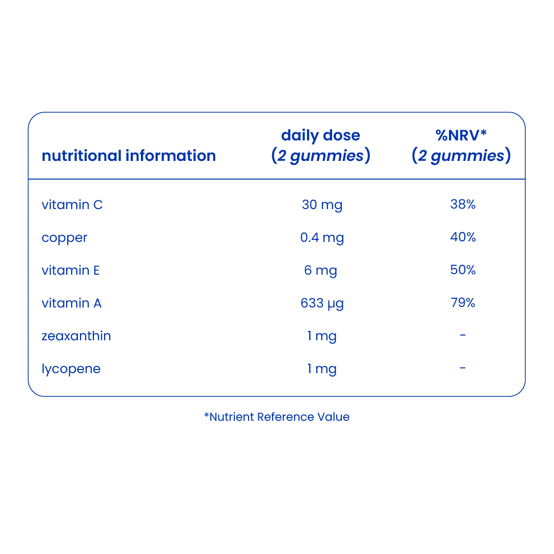 Nutritional information of tanning gummies [en]
