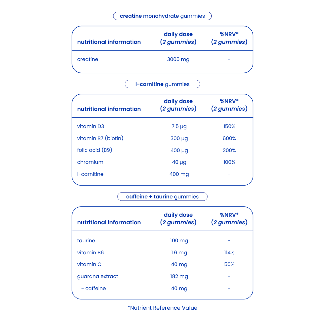 Nutritional information of the complete sports pack [en]
