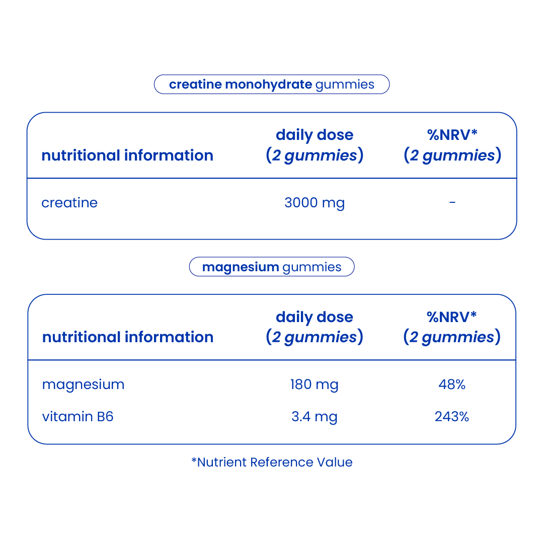 Nutritional information of the strength and recovery pack [en]