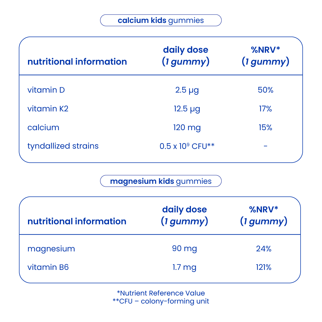 Nutritional information of the kids growth and energy pack [en]