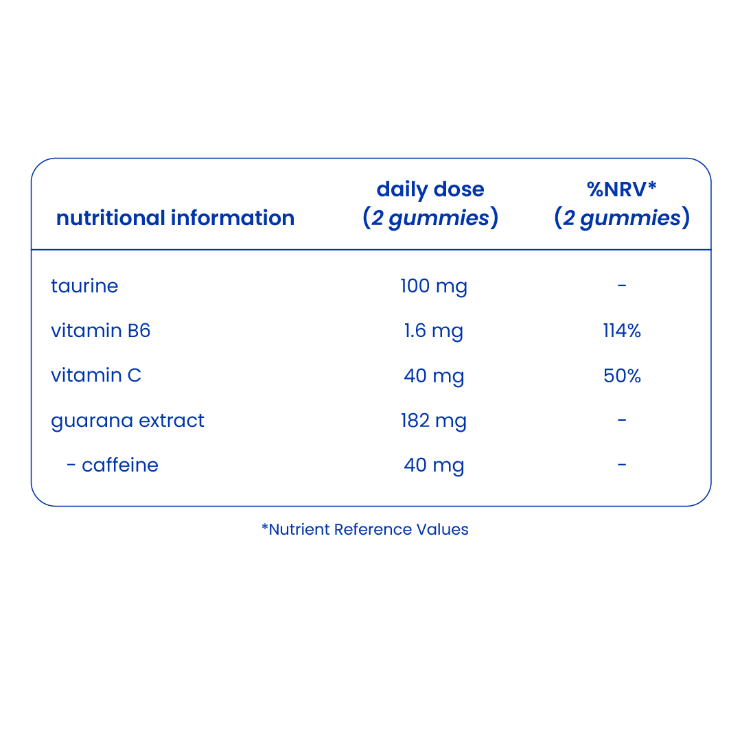 Nutritional information of caffeine and taurine gummies [en]