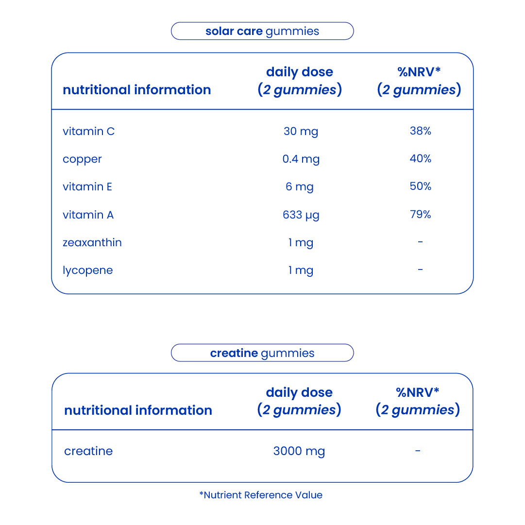 Nutritional information of the tanning and outdoor sports pack [en]