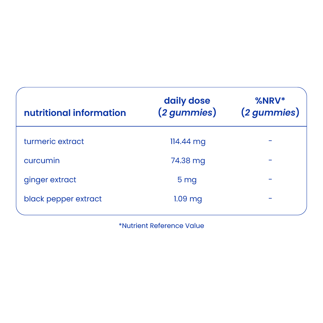 Nutritional information of turmeric and ginger gummies [en]