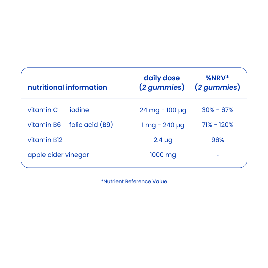 Nutritional information of apple cider vinegar gummies [en]