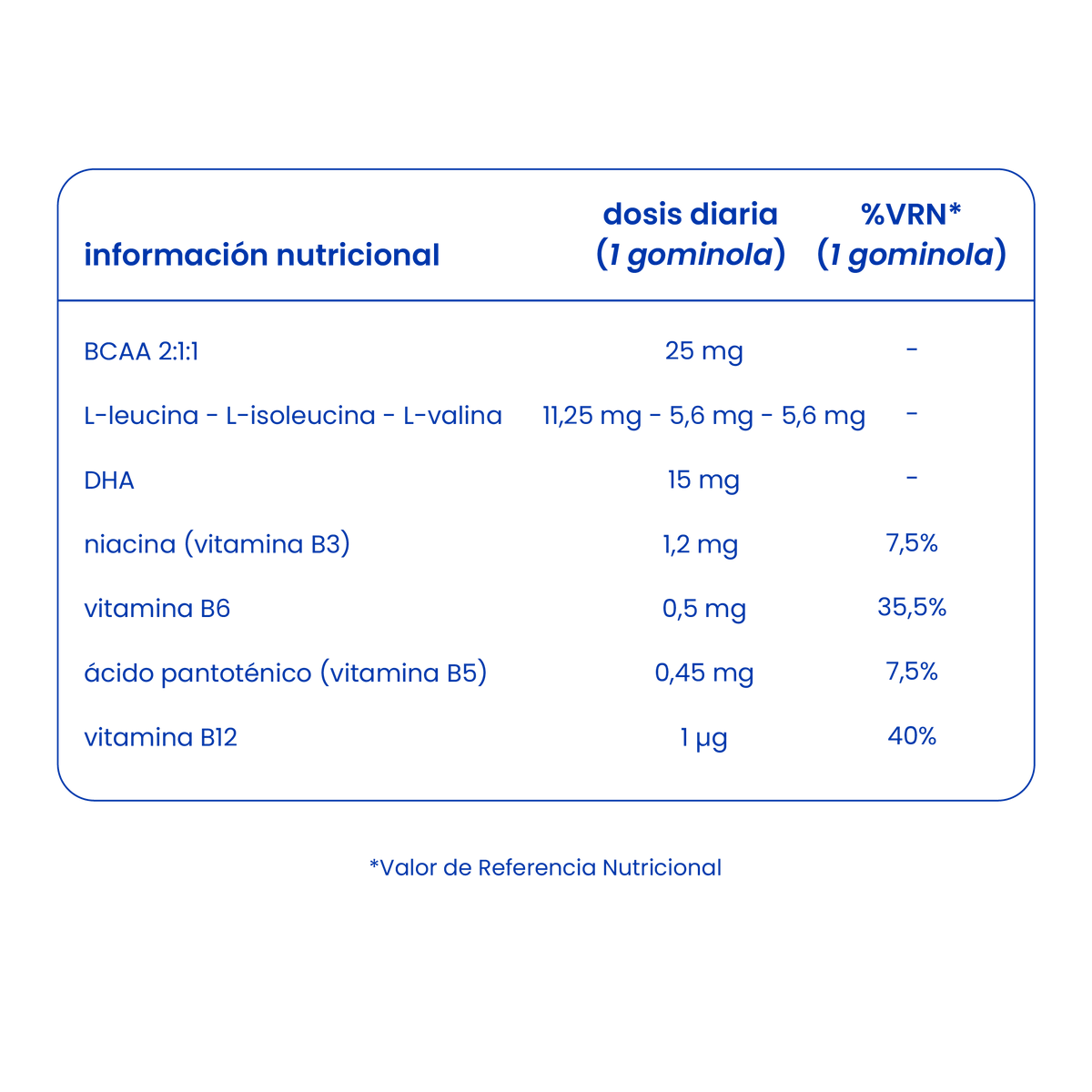 Información nutricional gummies de omega 3 para niños [es]