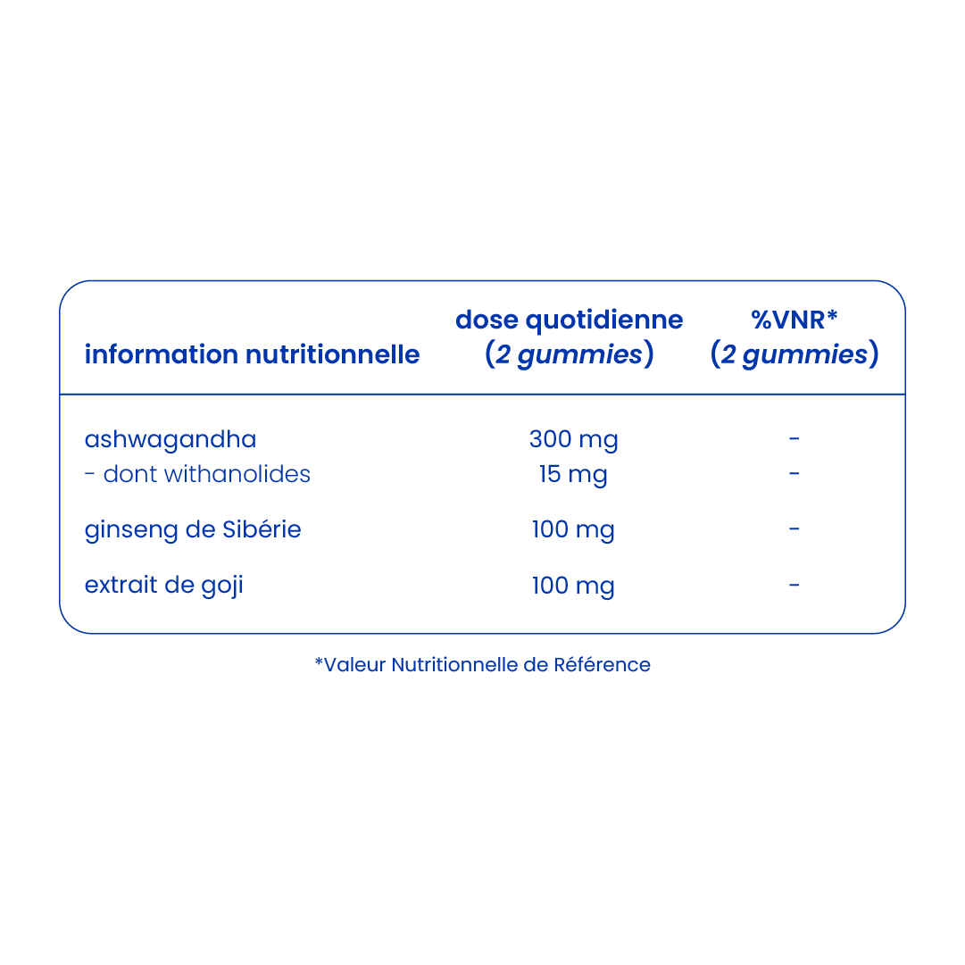 Informations nutritionnelles des gummies à l'ashwagandha [fr]