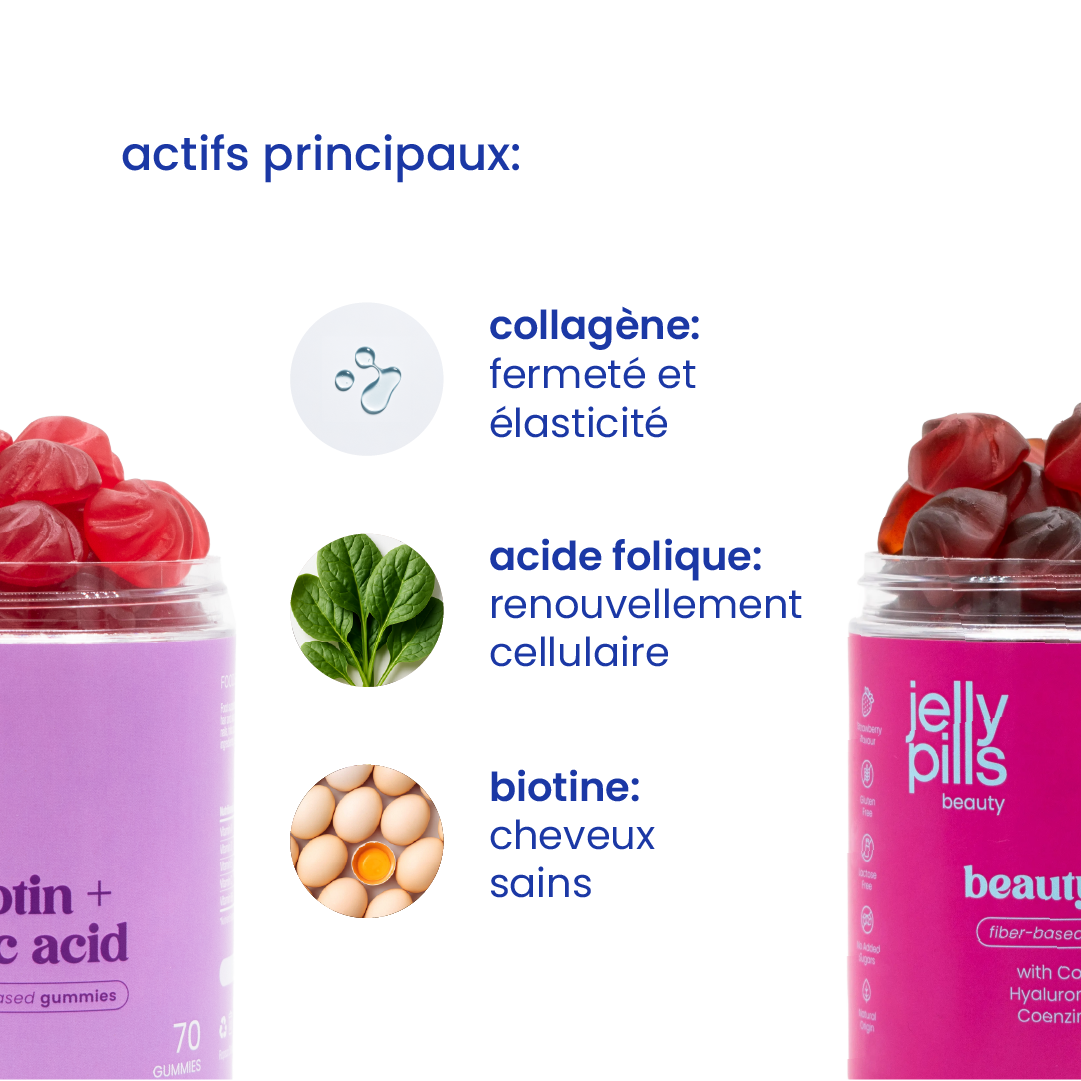 Principaux actifs du pack cheveux, peau et ongles [fr]