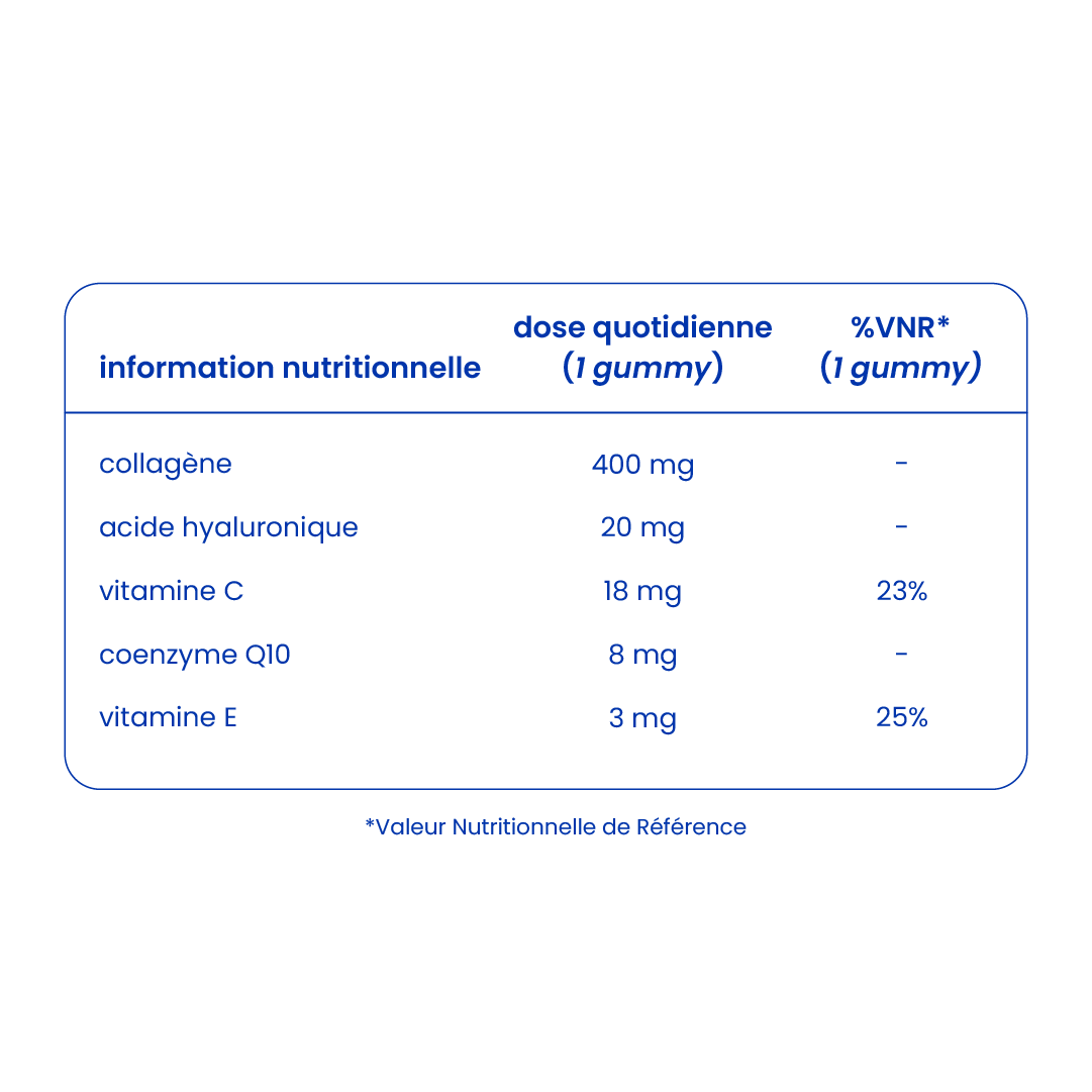 Informations nutritionnelles des gummies au collagène [fr]