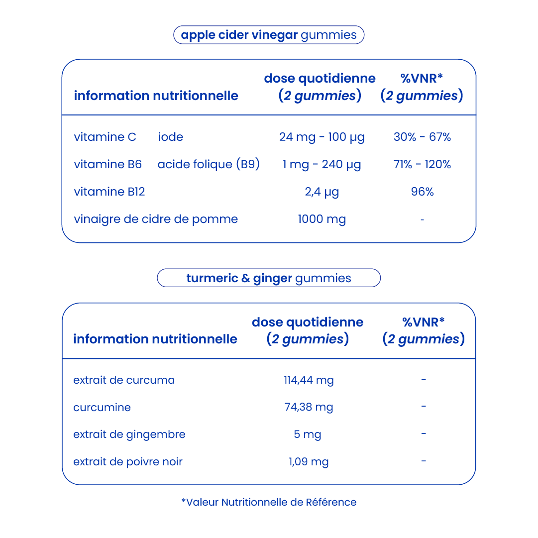 Informations nutritionnelles du pack détox et digestion [fr]