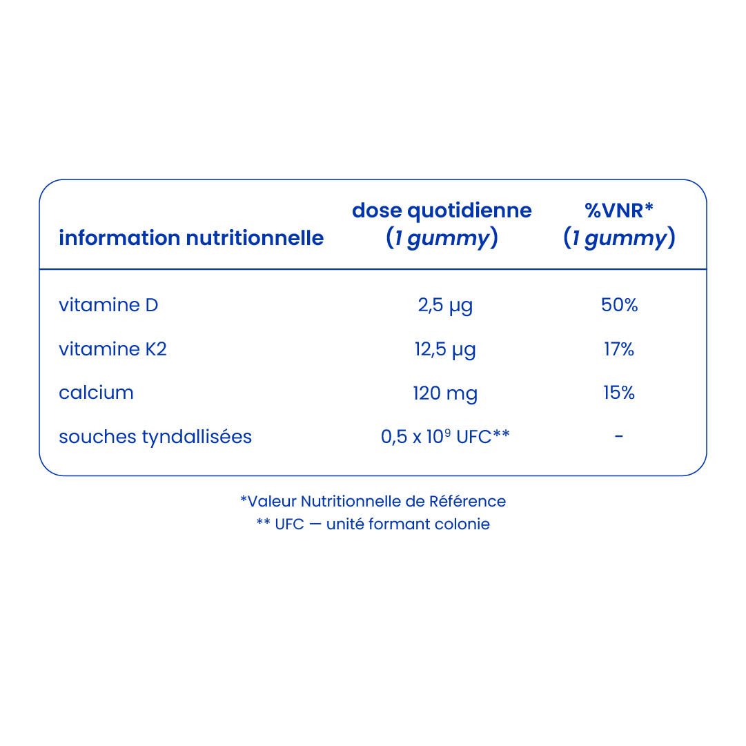 Informations nutritionnelles des gummies au calcium pour enfants [fr]