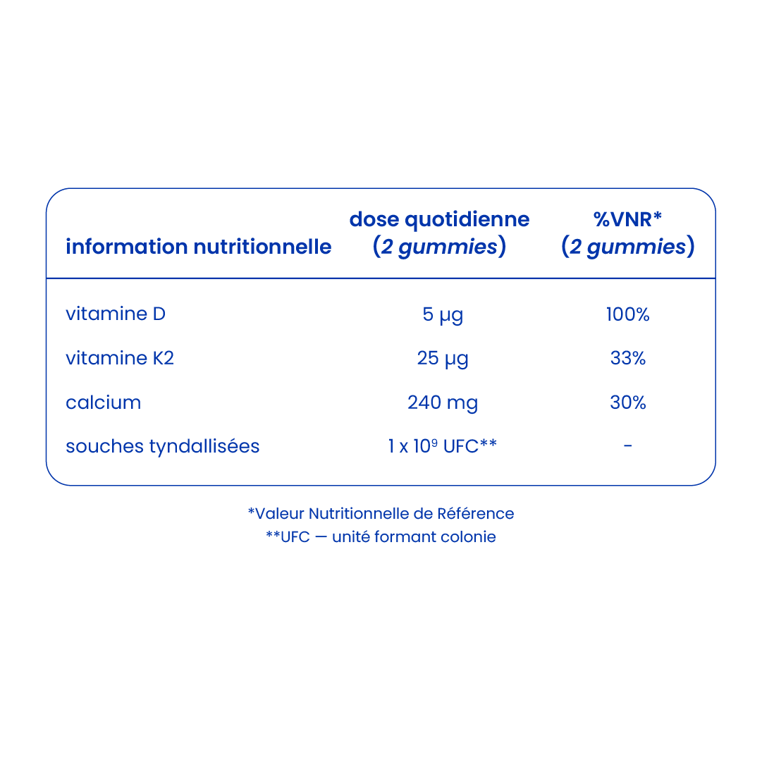Informations nutritionnelles des gummies au calcium [fr]