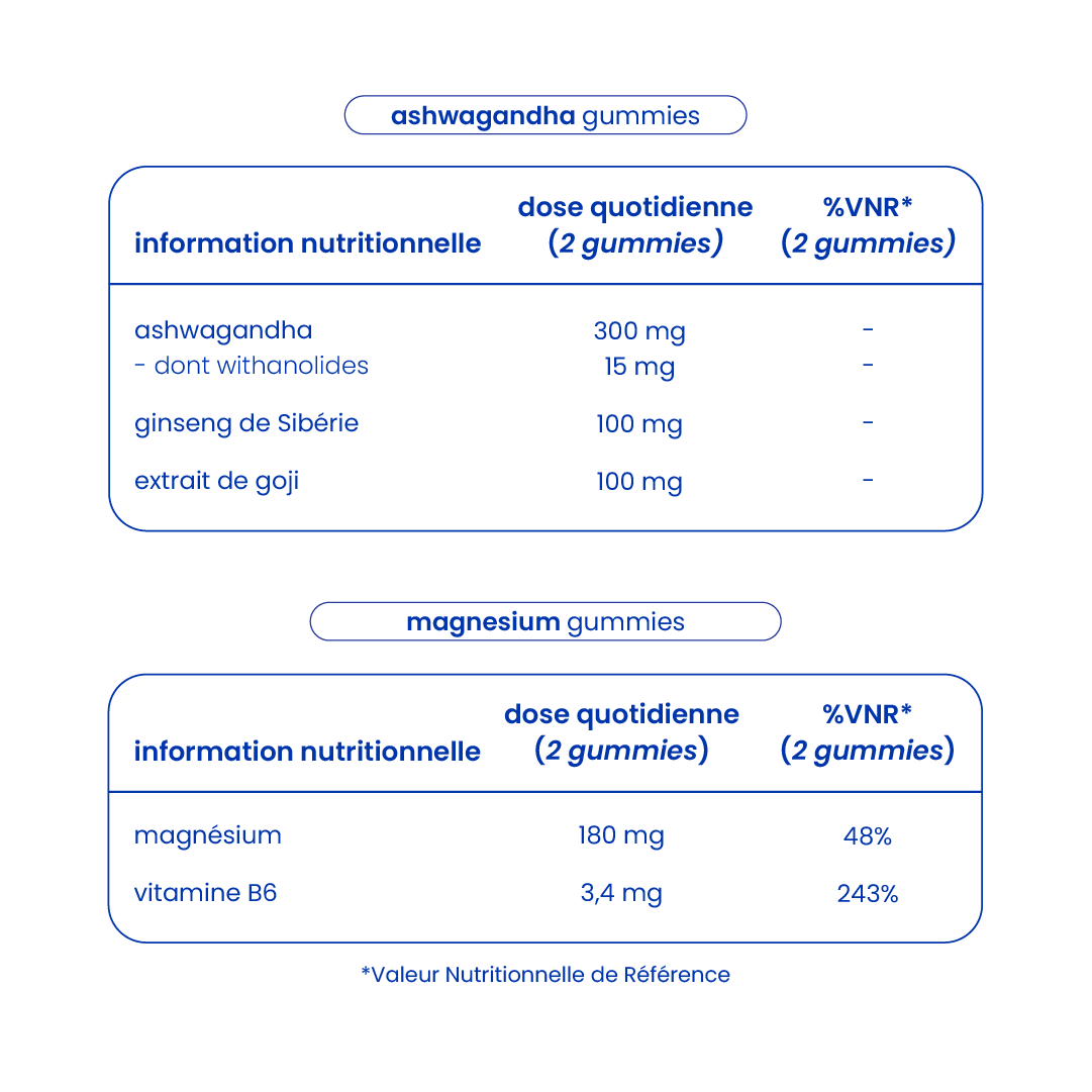 Informations nutritionnelles du pack calme et équilibre [fr]