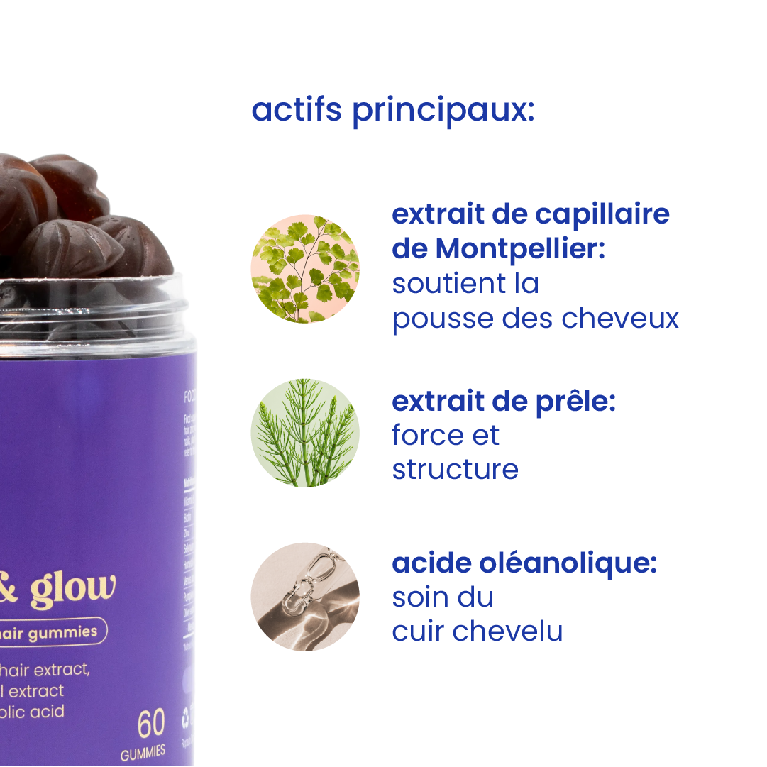 Principaux actifs des gummies antichute [fr]