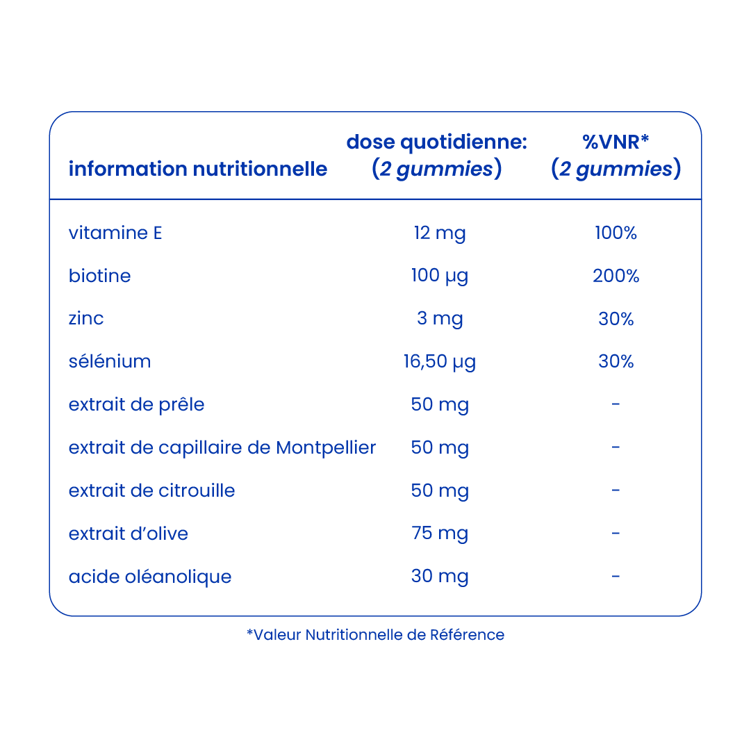 Informations nutritionnelles des gummies antichute [fr]
