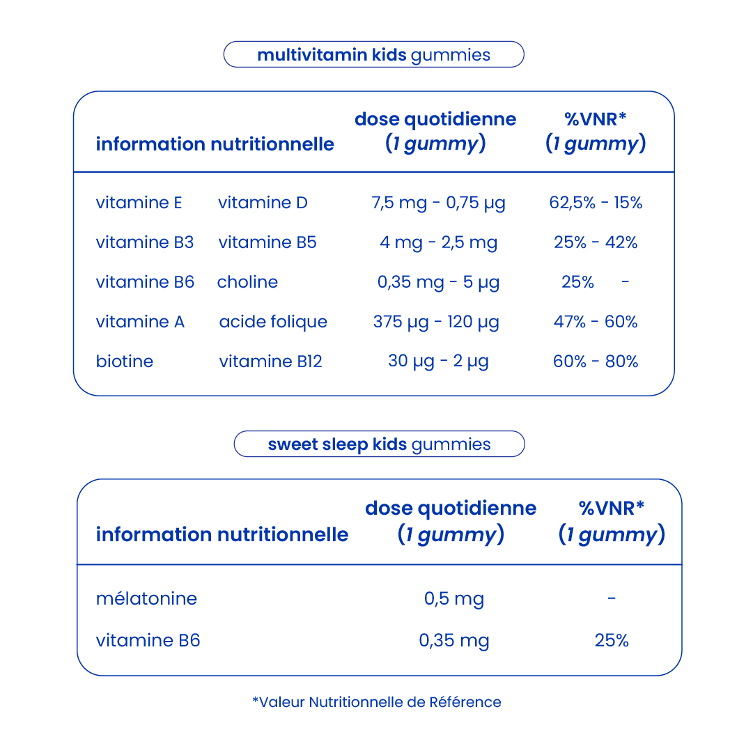 Informations nutritionnelles du pack jour et nuit enfants [fr]