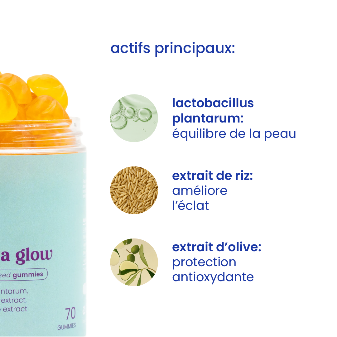 Principaux actifs des gummies anti-acné [fr]