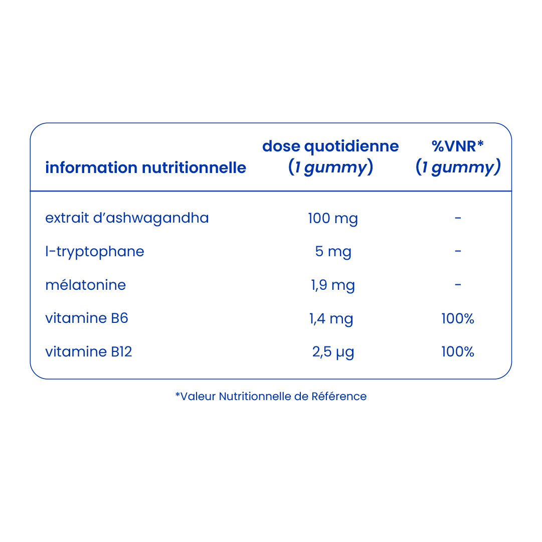 Informations nutritionnelles des gummies sommeil profond [fr]