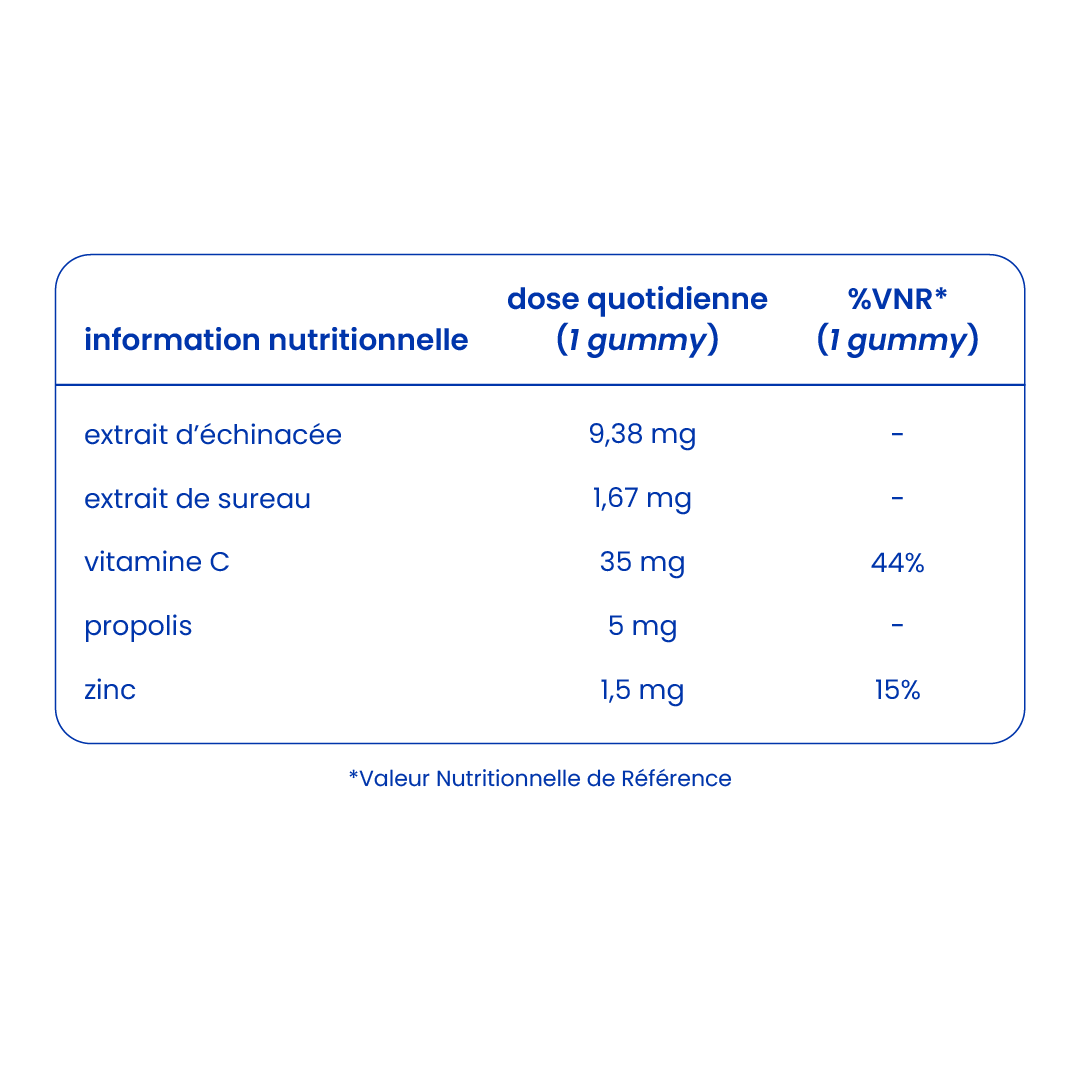 Informations nutritionnelles des gummies à l'échinacée [fr]