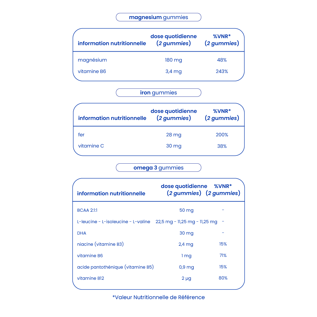 Informations nutritionnelles du pack énergie et concentration [fr]
