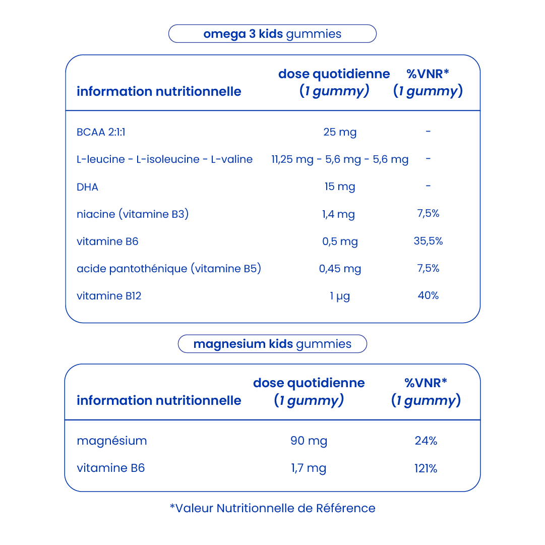 Informations nutritionnelles du pack réussite scolaire [fr]