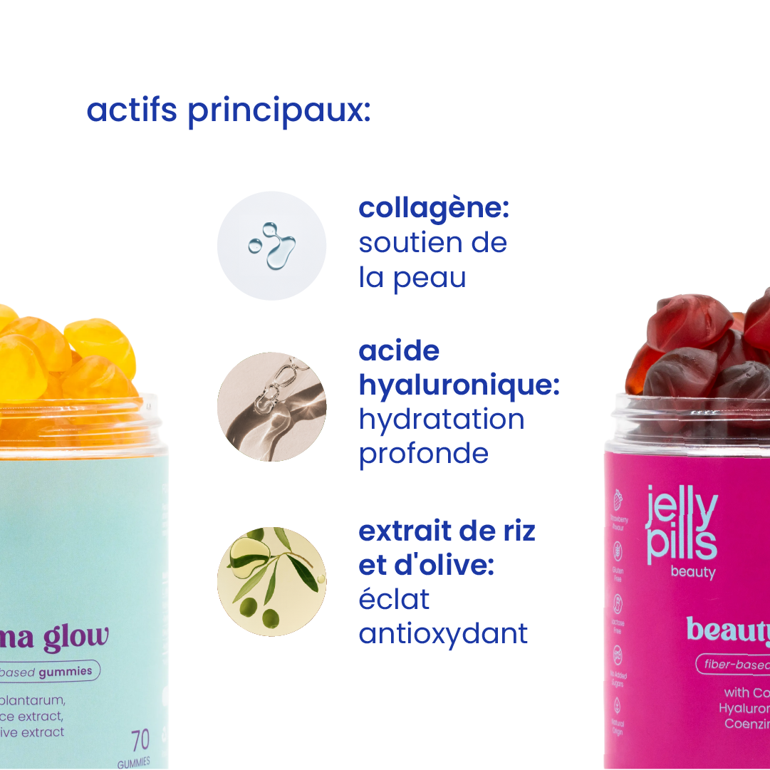 Principaux actifs du pack peau éclatante [fr]