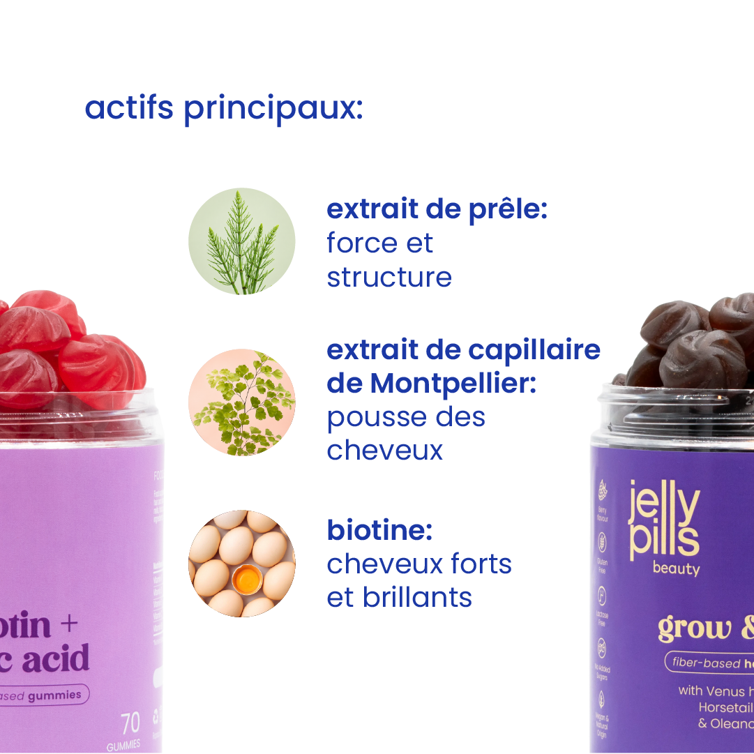 Principaux actifs du pack antichute [fr]