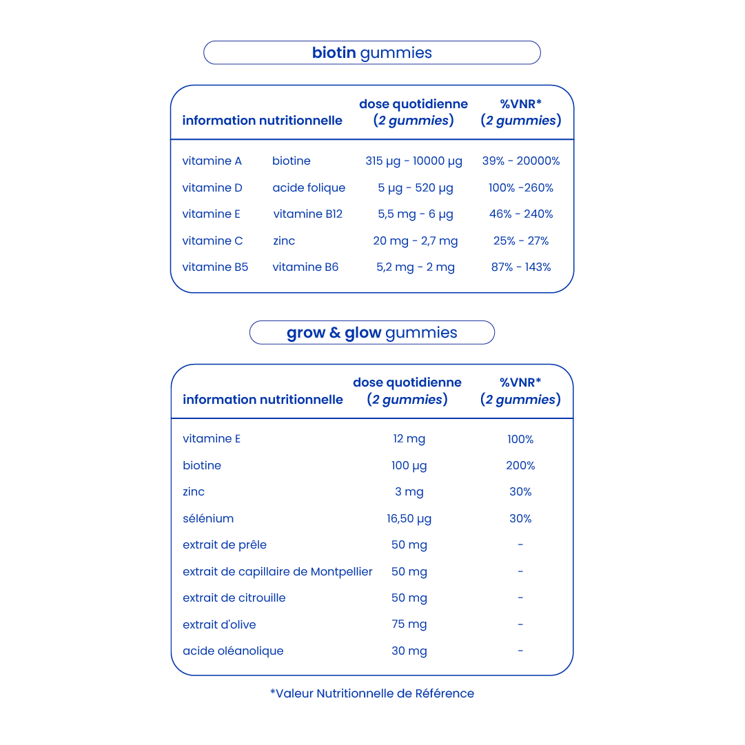 Informations nutritionnelles du pack antichute [fr]