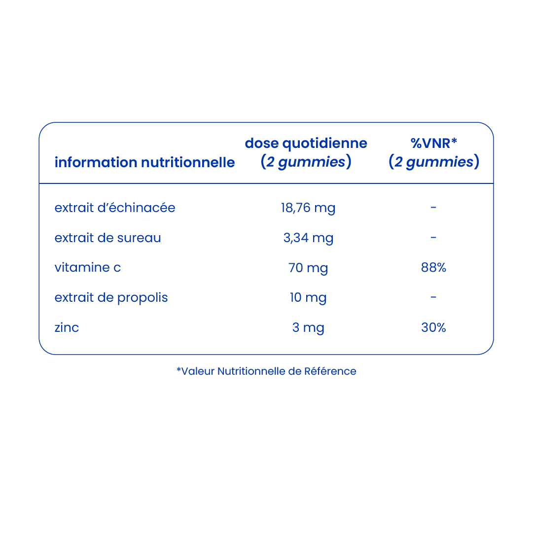 Informations nutritionnelles des gummies pour l'immunité [fr]
