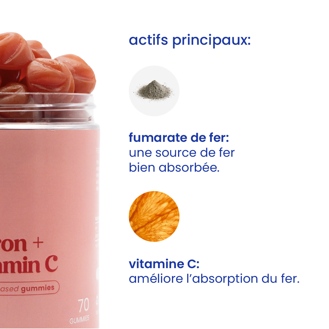 Principaux actifs des gummies au fer [fr]