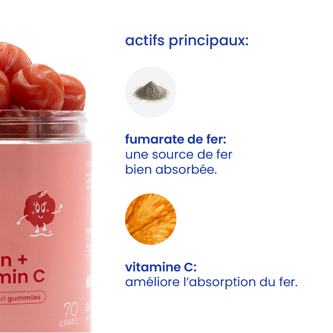 Principaux actifs des gummies au fer pour enfants [fr]