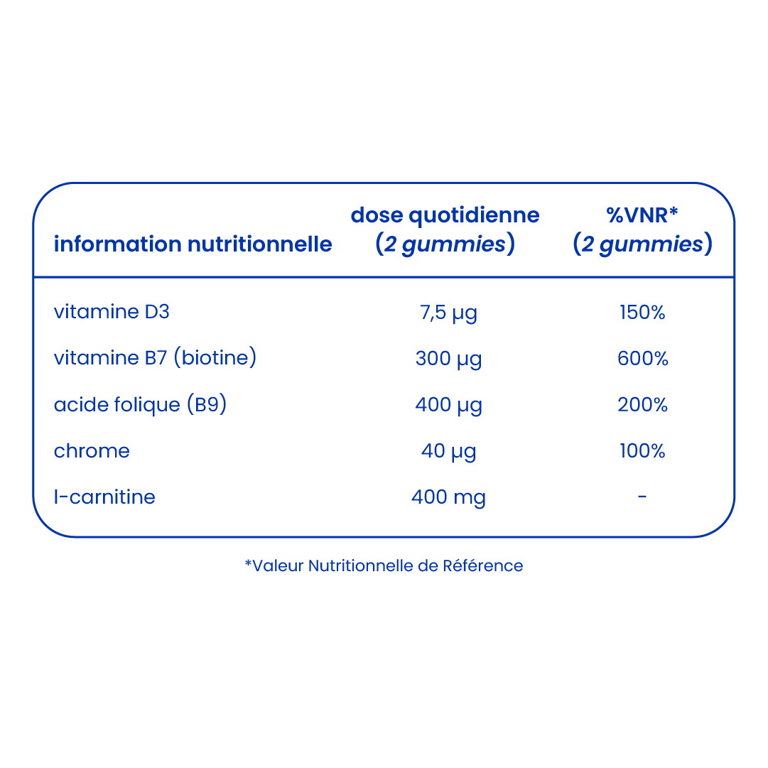 Informations nutritionnelles des gummies à la L-carnitine [fr]