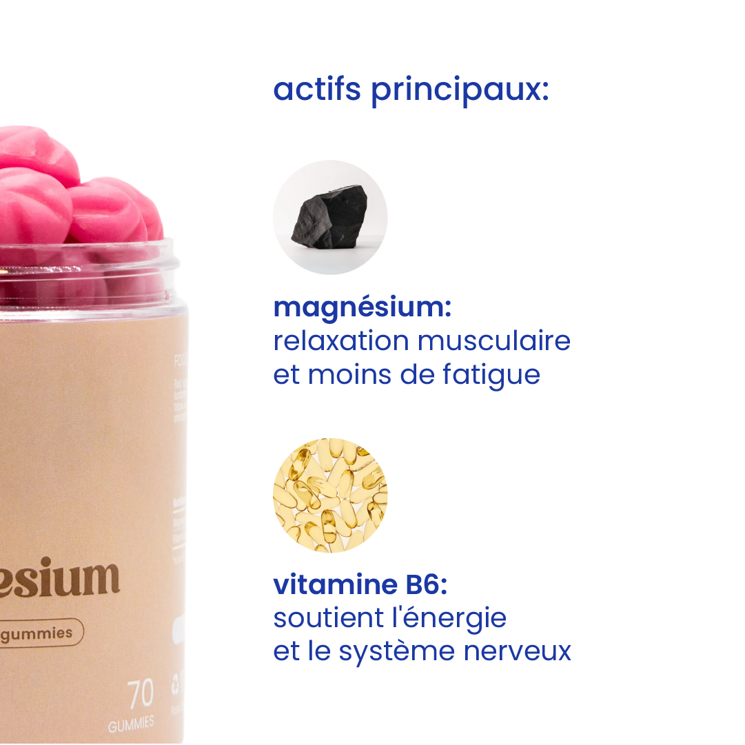 Principaux actifs des gummies au citrate de magnésium [fr]