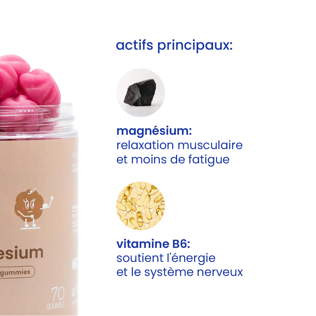Principaux actifs des gummies au magnésium pour enfants [fr]