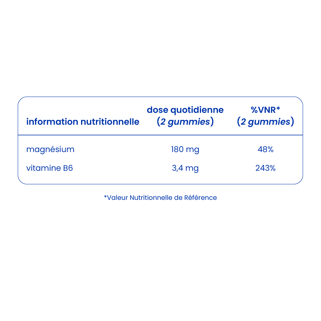 Informations nutritionnelles des gummies au citrate de magnésium [fr]