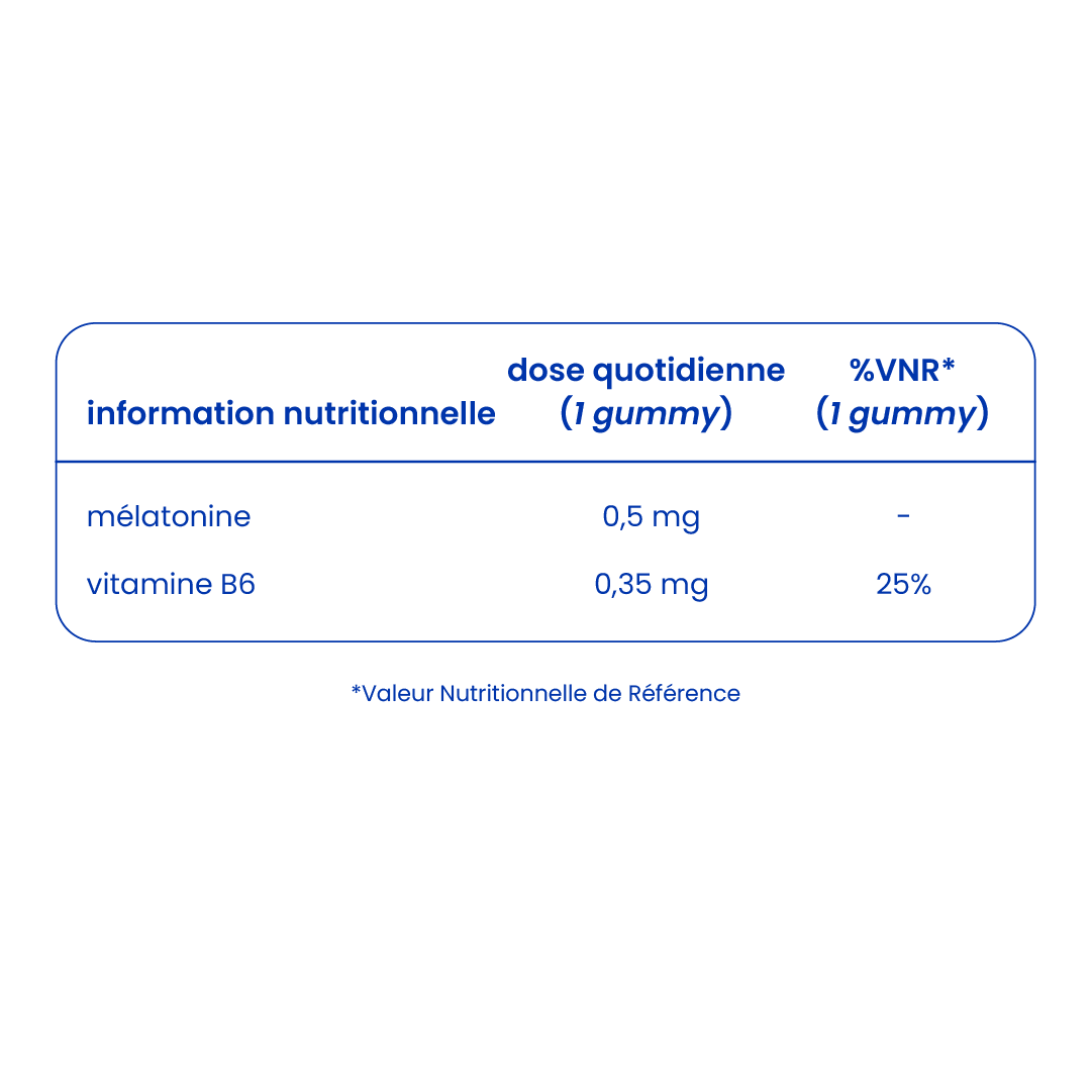 Informations nutritionnelles des gummies sommeil pour enfants [fr]