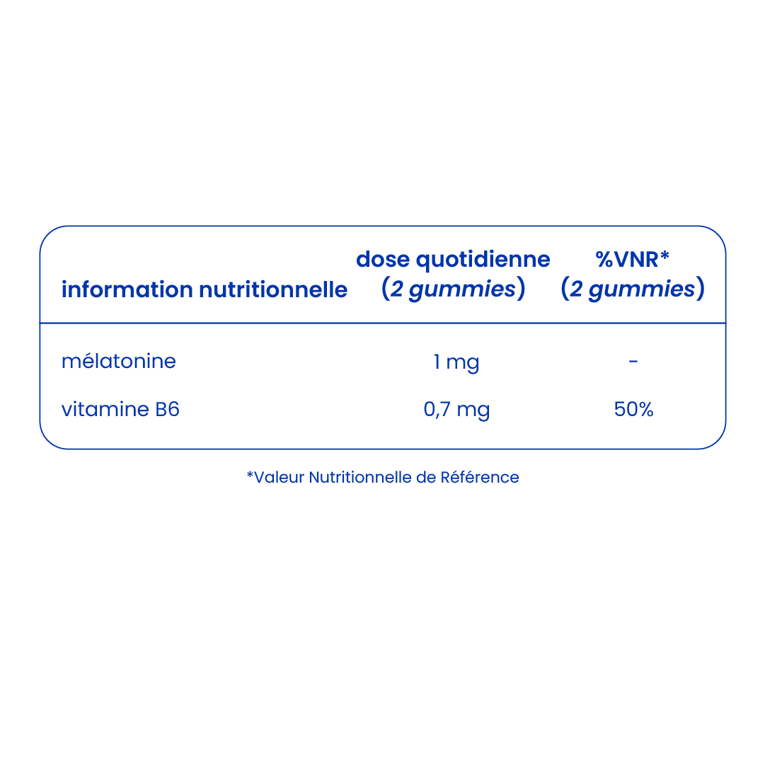 Informations nutritionnelles des gummies à la mélatonine [fr]