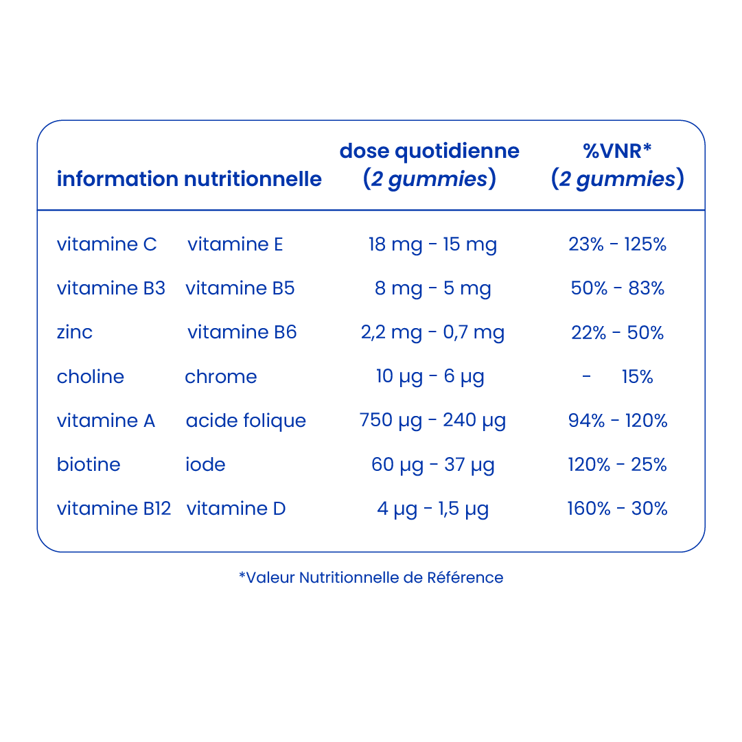 Informations nutritionnelles des gummies multivitamines [fr]