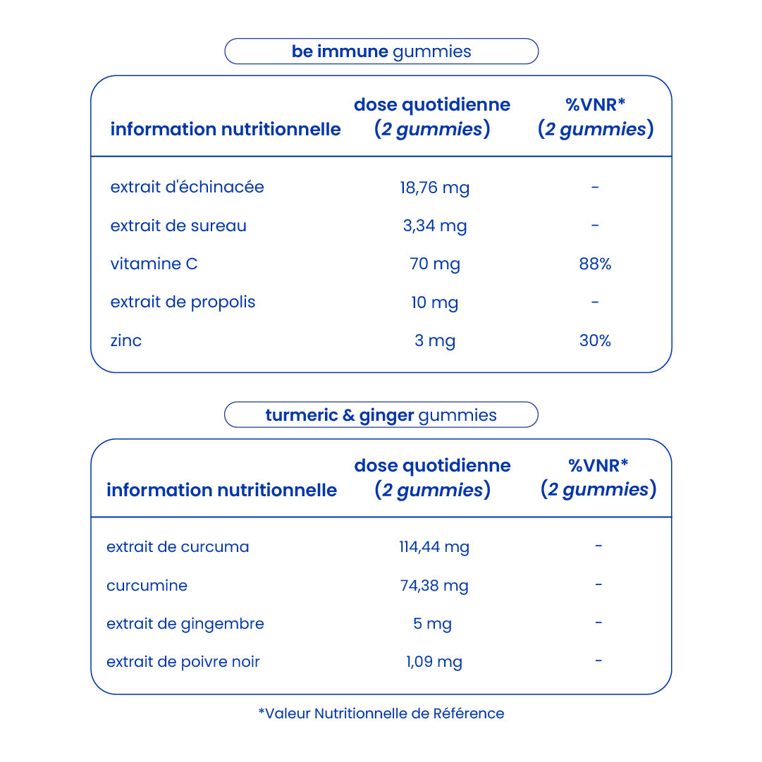 Informations nutritionnelles du pack défenses [fr]