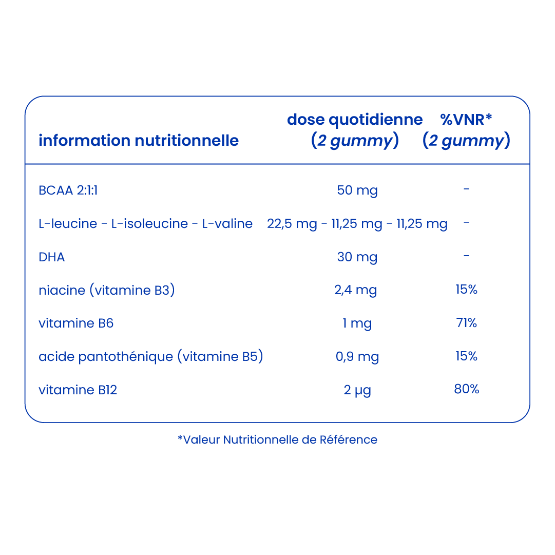 Informations nutritionnelles des gummies oméga 3 [fr]