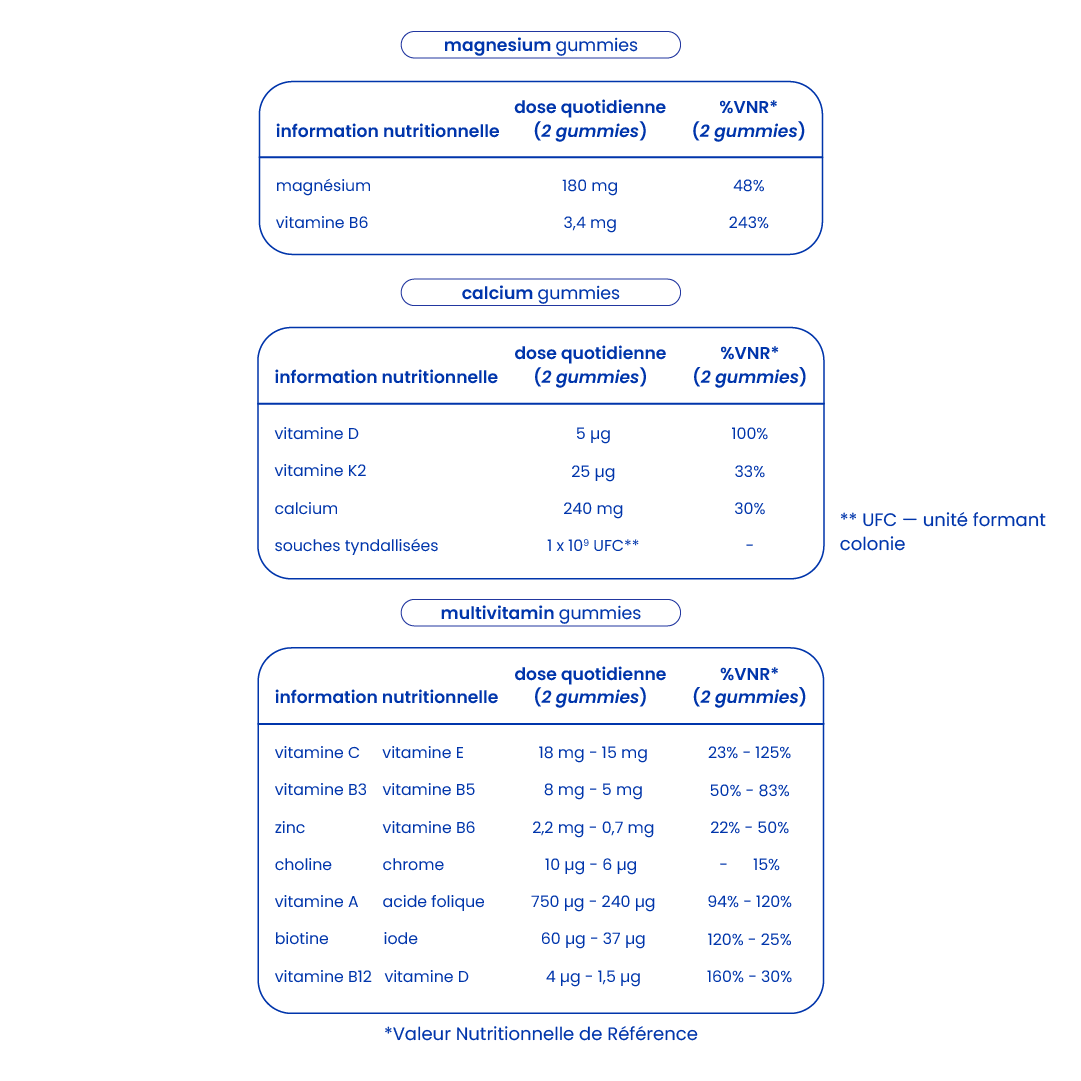 Informations nutritionnelles du pack performance physique [fr]