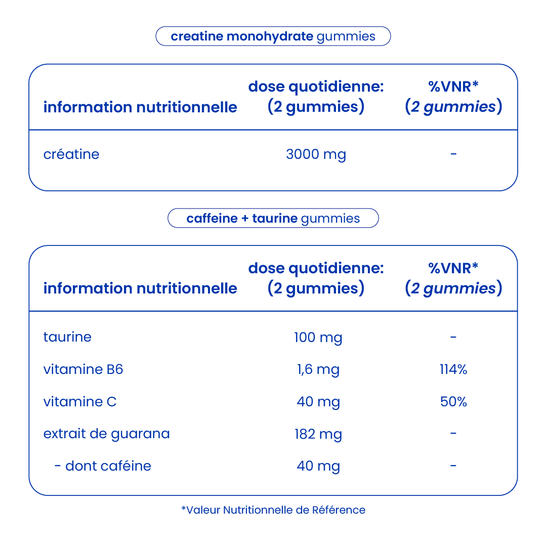 Informations nutritionnelles du pack puissance, énergie et concentration [fr]