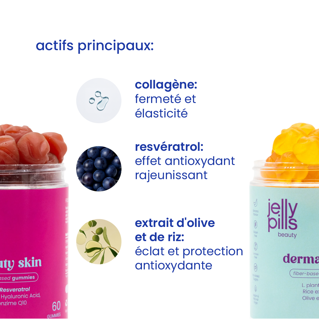 Principaux actifs du pack peau nette, ferme et lumineuse [fr]