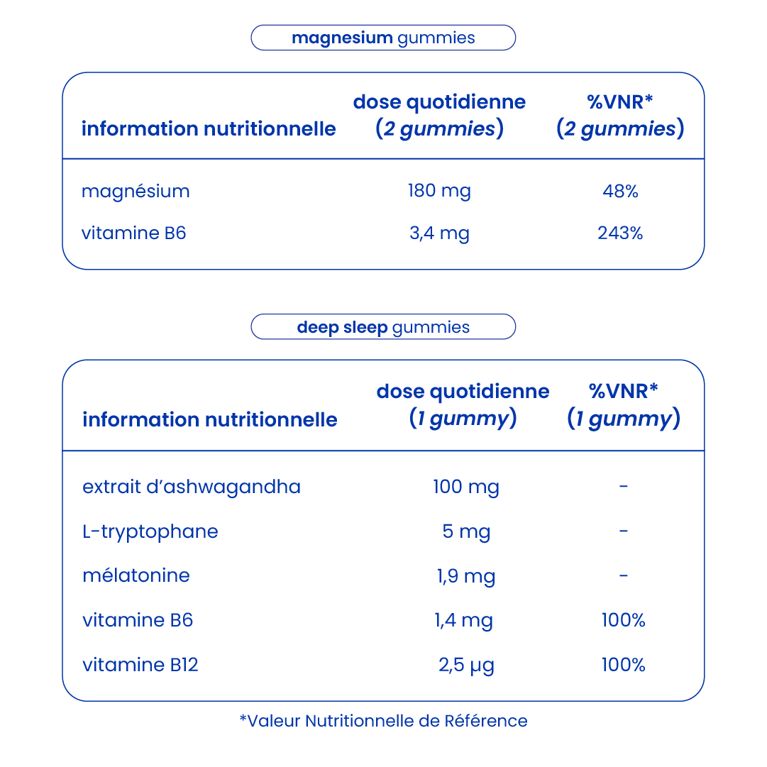 Informations nutritionnelles du pack repos complet [fr]