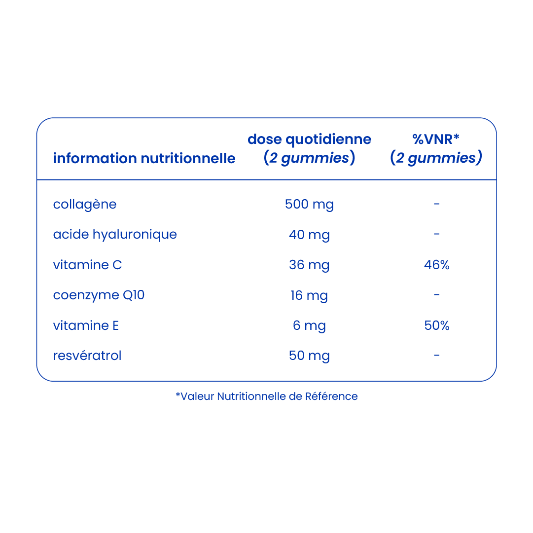 Informations nutritionnelles des gummies au collagène et resvératrol [fr]