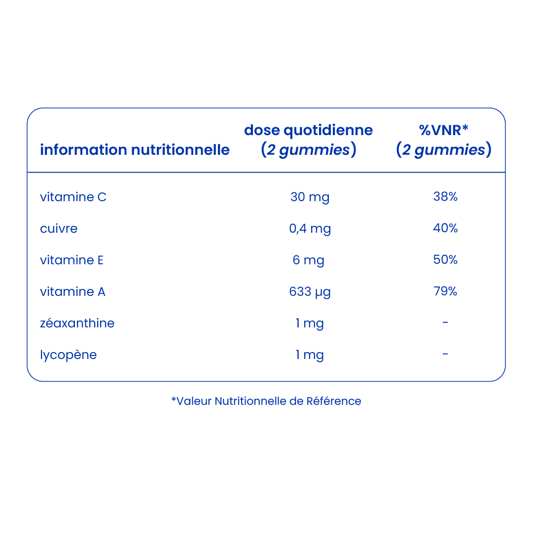 Informations nutritionnelles des gummies bronzage [fr]