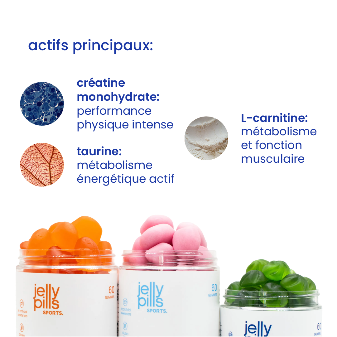Principaux actifs du pack sport complet [fr]