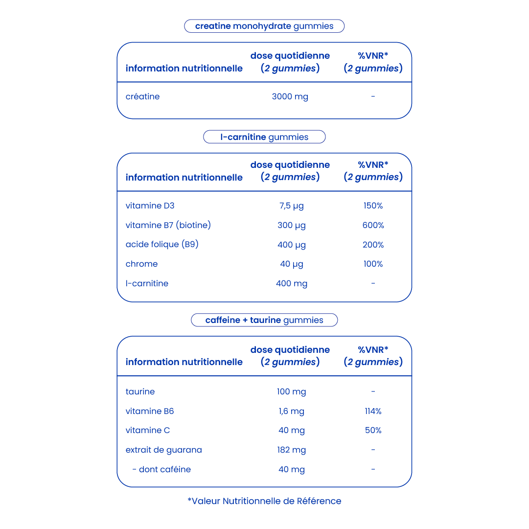 Informations nutritionnelles du pack sport complet [fr]