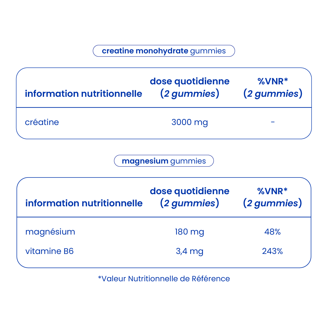 Informations nutritionnelles du pack force et récupération [fr]