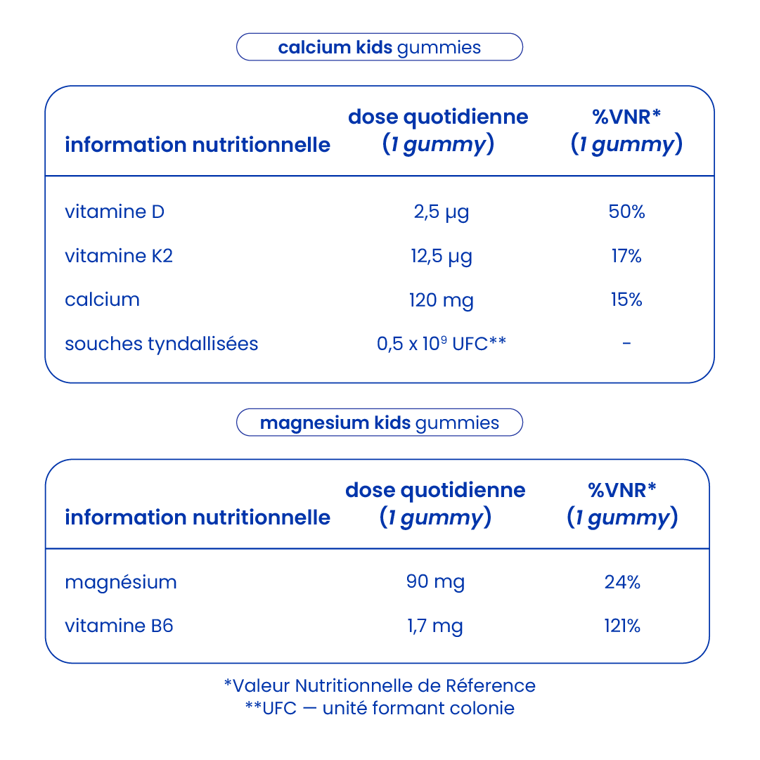 Informations nutritionnelles du pack croissance et énergie enfants [fr]