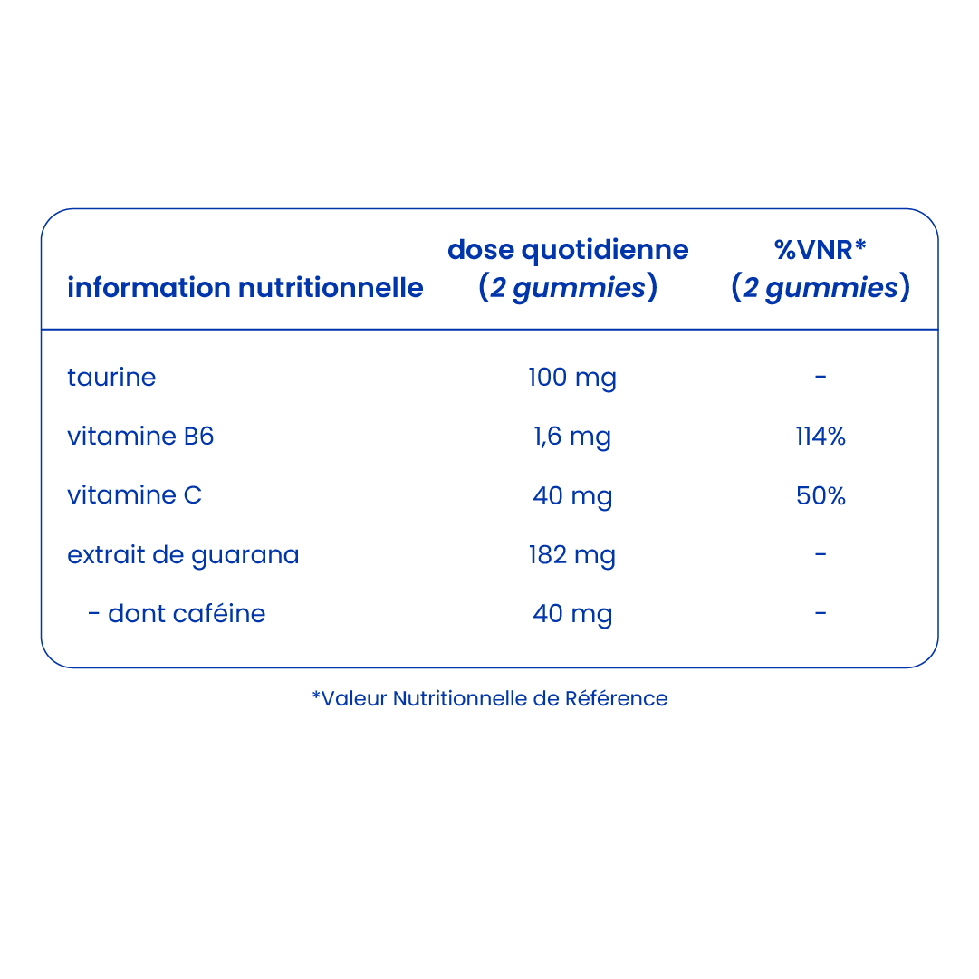Informations nutritionnelles des gummies caféine et taurine [fr]